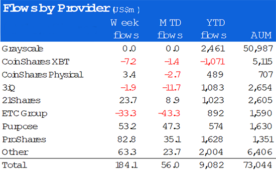 Flows by Provider