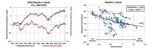 Research Affiliates
