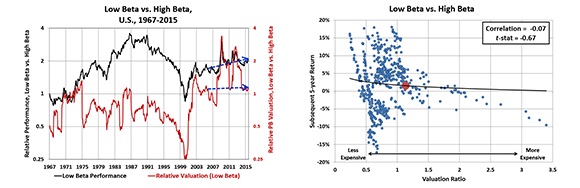Research Affiliates