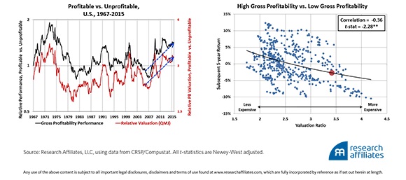 Research Affiliates
