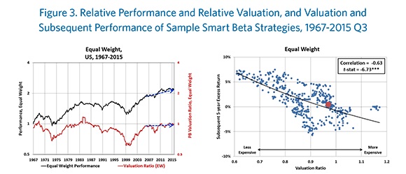 Research Affiliates