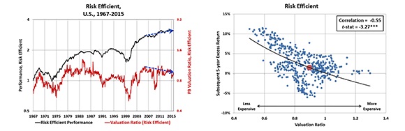 Research Affiliates