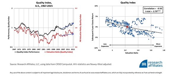 Research Affiliates