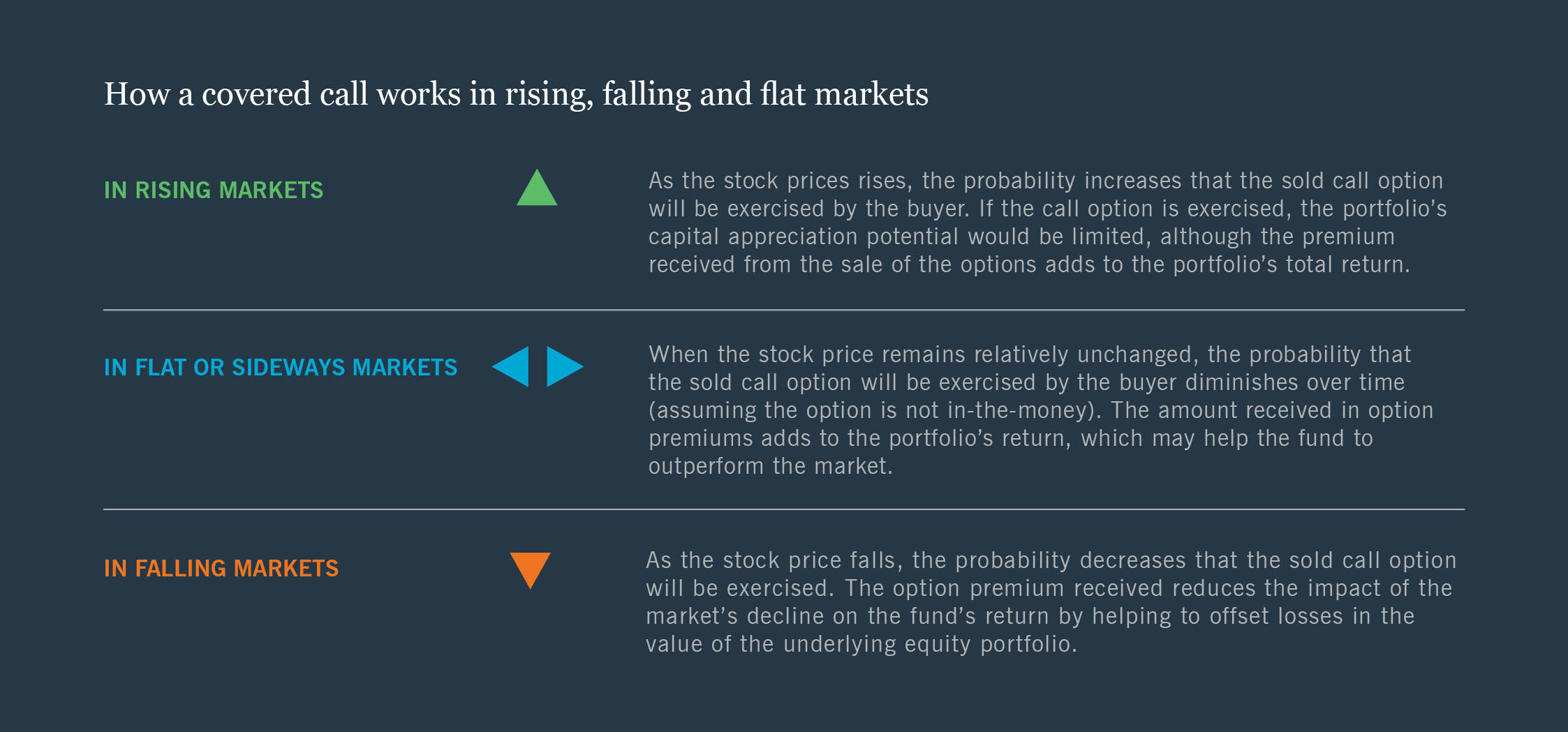 Covered-Call Closed-End Funds