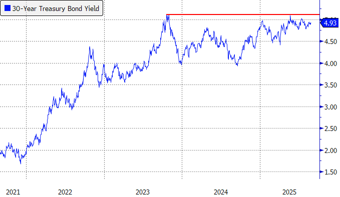 30yeartreasurybondyield