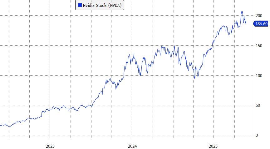 NVDAstock