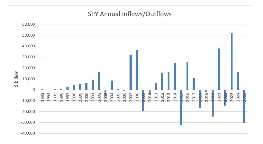 spyflows