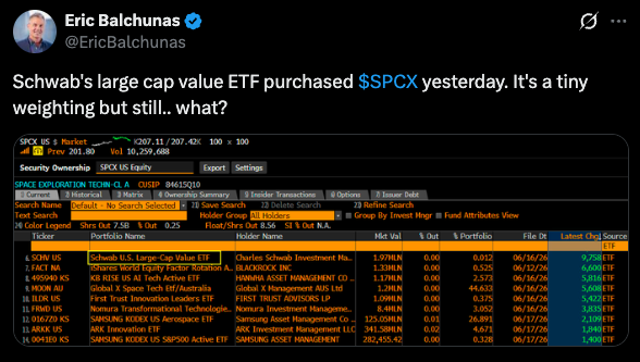 screenshot of a tweet from Eric Balchunas describing Schwab’s purchase of SPCX by its large cap value ETF, with a picture of the holdings