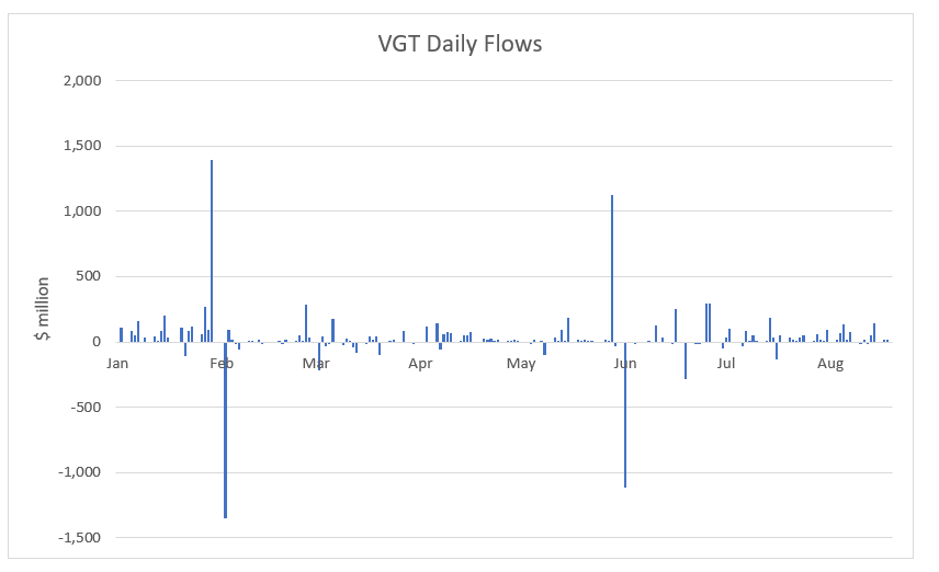 vgtinflows