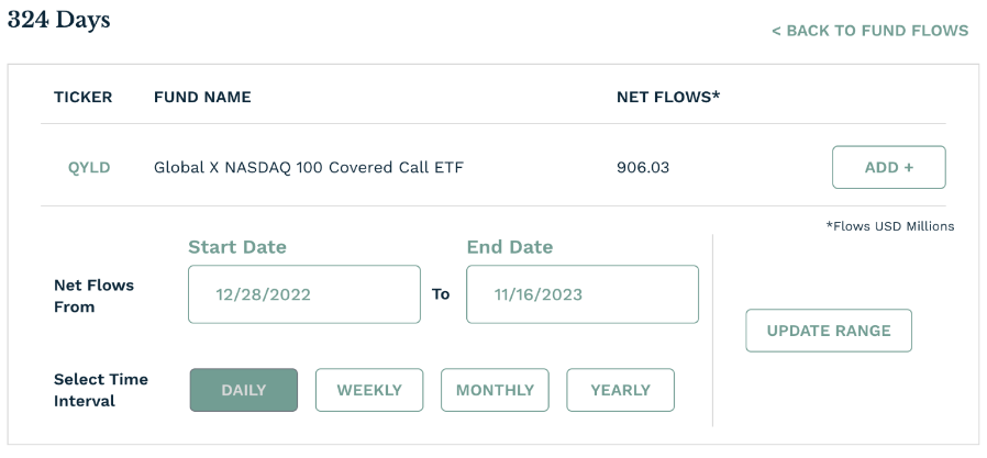 QYLD Chart 2 inflows
