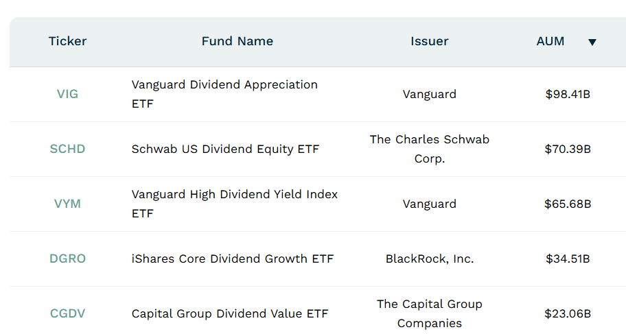 ETF.com Dividend ETFs Topics Page