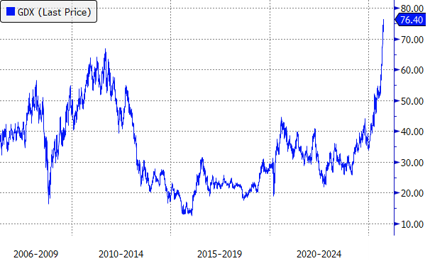 GDXlastprice