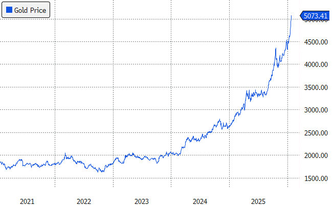 goldprice
