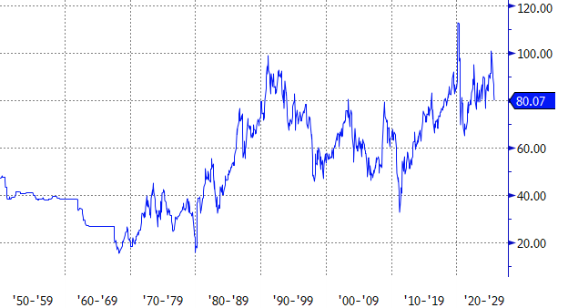goldsilverratio