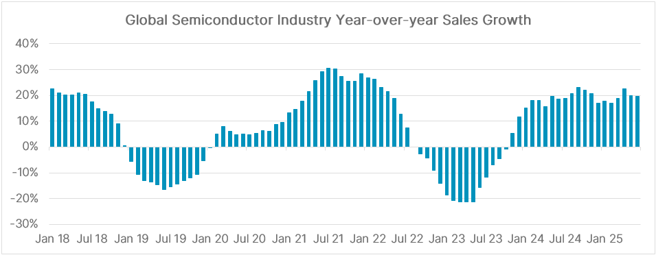 chart1