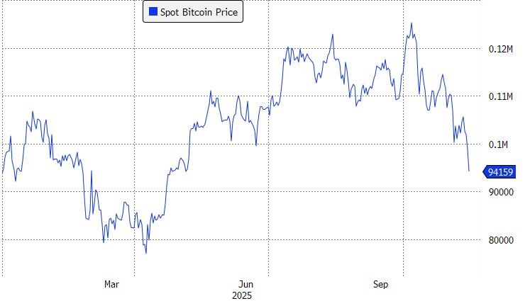 spotbitcoinprice