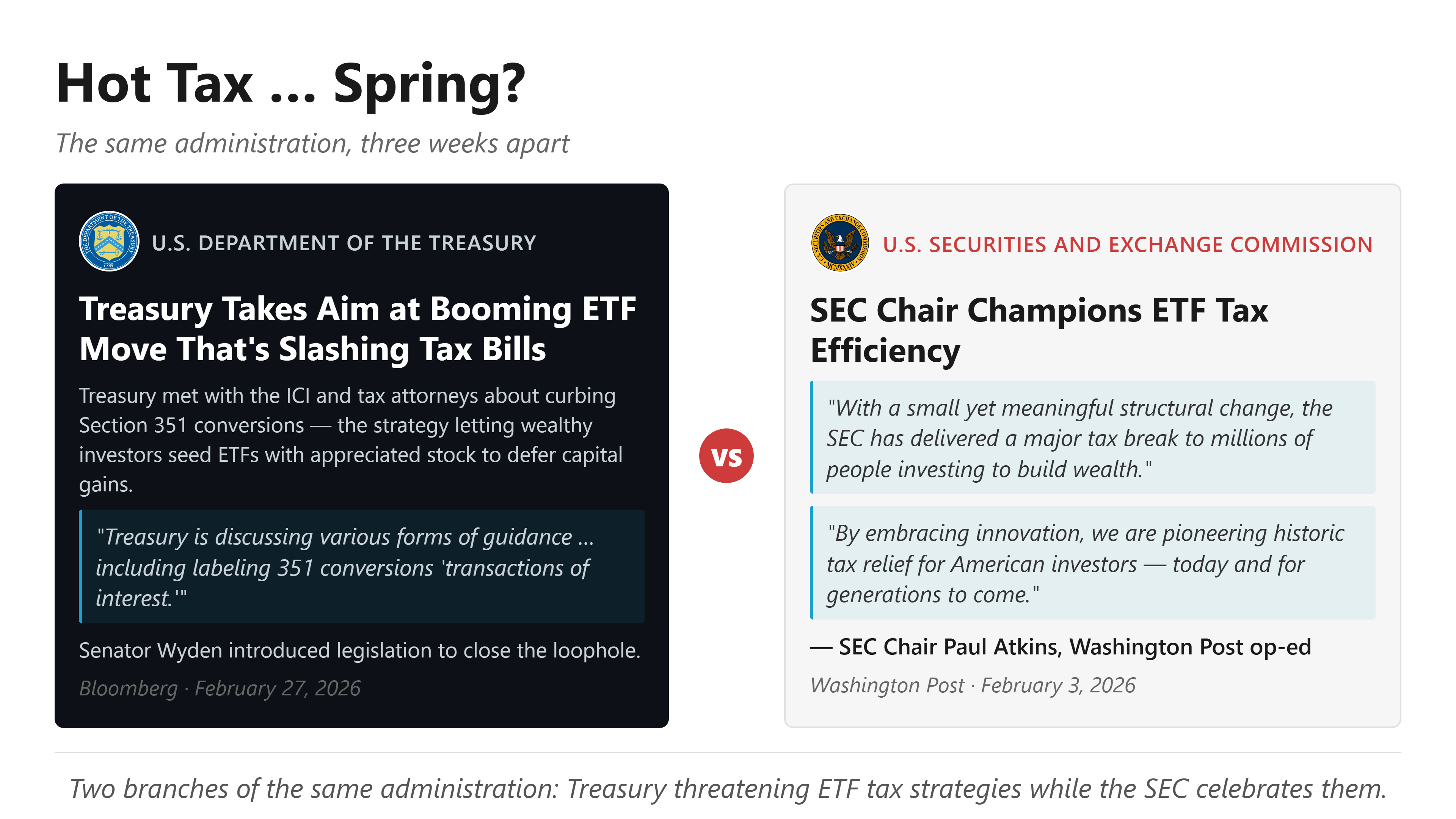 1 news headlines, both from U.S. agencies, one championing ETF tax efficiency and the other reflecting skepticism around 351 tax conversions