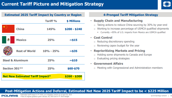 Current Tariff Picture and Mitigation strategy chart. Highlighted are is “Net New Estimated Tariff Impact* $260-$300 million"