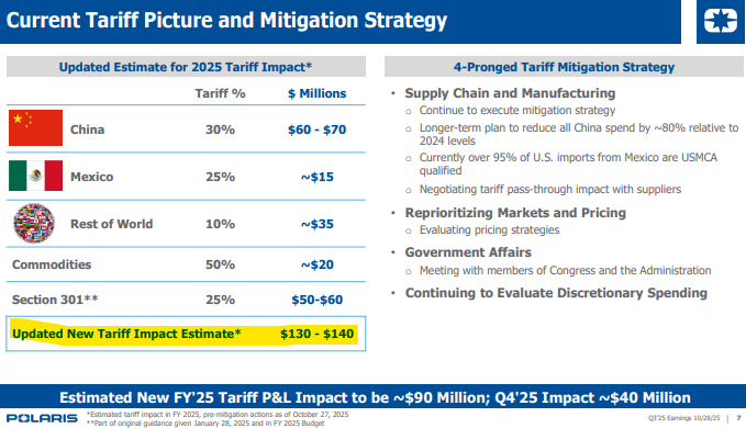 Same as the above picture but instead the updated new tariff impact estimate equates to $130-$140 million