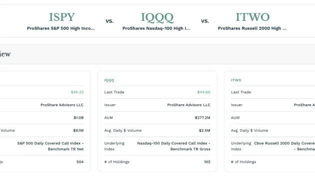 Financial Advisor’s Guide to ETF Investment Strategies | etf.com