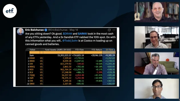 Dave Nadig, Sumit Roy, Eric Balchunas, and Todd Sohn chat about DRAM and tech ETF flows