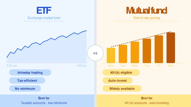 etf-vs-mutual-fund-hero