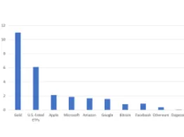 Bitcoin Market Value Rivals Biggest Stocks ETF Investing Tools