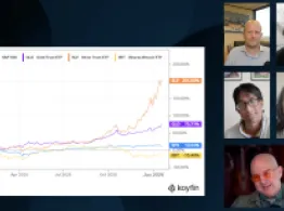 ETF Zoo discusses precious metal and bitcoin performance vs. SPY